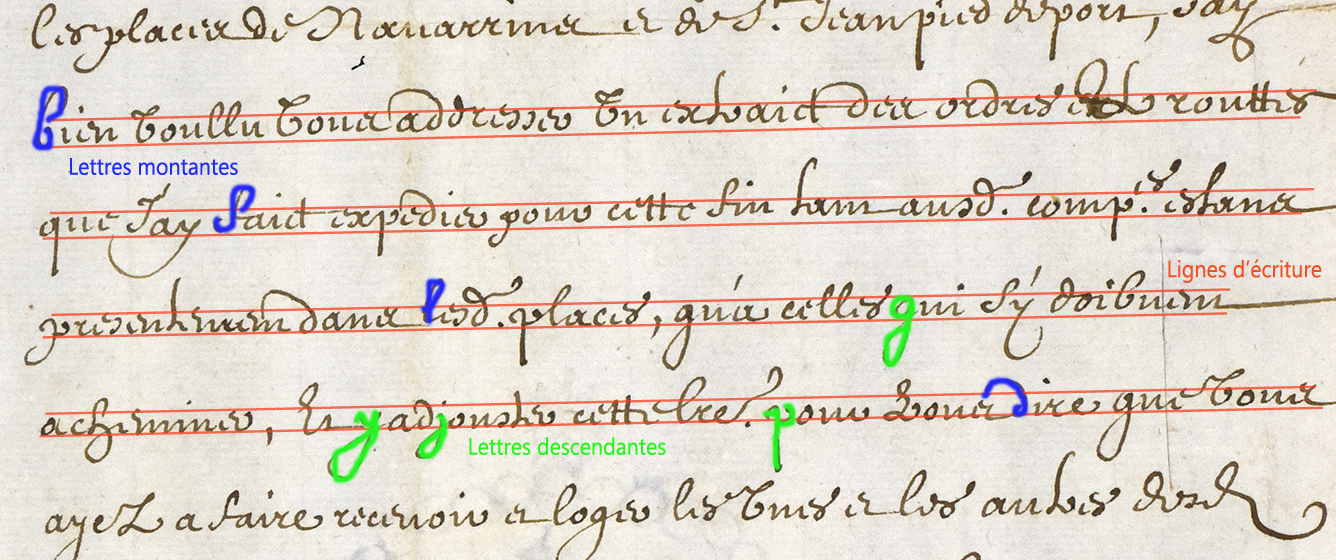Texte où sont tracées les lignes d'écritures, les lettres ascendantes et descendantes